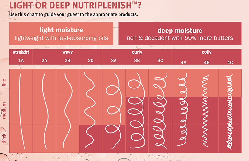 Light or Deep Nutriplenish